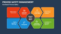 Process Safety Services Market Landscape Evolves With Innovation, Compliance Demands, and Global Industry Expansion