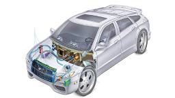 Automotive HVAC Market Landscape Shaped by Electrification, Smart Features, and Environmental Responsibility Trends