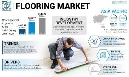 New Constructions Push Flooring Market Forward