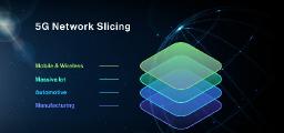 5G Network Slicing Market Shifts Reshaping Connectivity Models, Enterprise Demand, and Infrastructure Innovation Worldwide