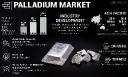 Asia Pacific Holds 44% Palladium Market Share