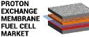 Fortune Business Insights 2025: Unlocking the Growth Potential in the Proton Exchange Membrane Fuel Cell for stationary application Market
