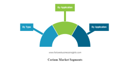 Cerium Market Growth Opportunities, Global Trends & Forecast 2032