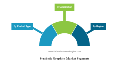 Synthetic Graphite Market Global Opportunities, Trends, Outlook & Forecast 2032