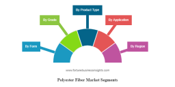 Polyester Fiber Market Global Opportunities, Trends, Outlook & Forecast 2032