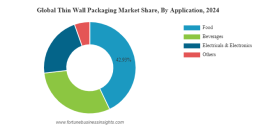 Thin Wall Packaging Market Global Opportunities, Trends, Outlook & Forecast 2032