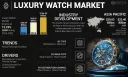 Luxury Watch Market Dynamics, Key Trends, Strategic Outlook, 2032