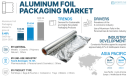 Aluminum Foil Packaging Market Global Opportunities, Trends, Outlook & Forecast 2032