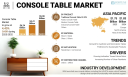 Console Table Market Forecast, Trends, Opportunities, 2032