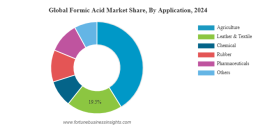 Formic Acid Market Global Opportunities, Trends, Outlook & Forecast 2032