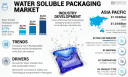Water Soluble Packaging Market Global Opportunities, Trends, Outlook & Forecast 2032