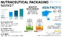 Nutraceutical Packaging Market Global Opportunities, Trends, Outlook & Forecast 2032