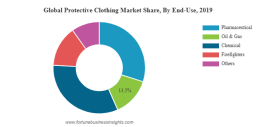 Protective Clothing Market Size, Share, Companies & Forecast 2032