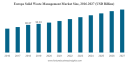 Solid Waste Management Market Trends, Growth & Forecast 2032