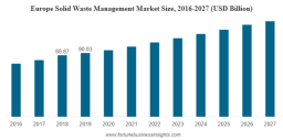 Solid Waste Management Market Trends, Growth & Forecast 2032