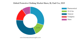 Protective Clothing Market Trends, Growth & Forecast 2032