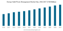 Solid Waste Management Market Trends, Growth & Forecast 2032