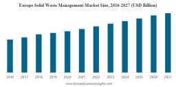 Solid Waste Management Market Trends, Growth & Forecast 2032