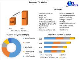 Rapeseed Oil Market Size To Grow At A CAGR Of 4.7% In The Forecast Period Of 2023-2029