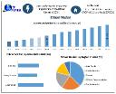 Primer Market Competitive Landscape, Key Players, Opportunities, Forecast 2025-2032 