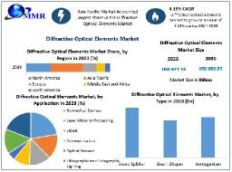 Diffractive Optical Elements Market Competitive Landscape, Key Players, Forecast 2024–2030