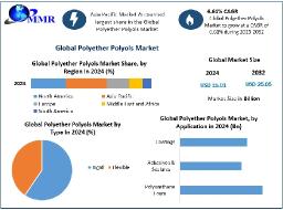Polyether Polyols Market Competitive Landscape, Leading Players, Innovation Trends, Forecast 2025–2032