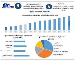 Lignosulfonates Market  Analysis and Development Key Insights Forecast 2025-2032