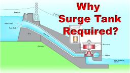 Surge Tanks Market Shifts Driven By Renewable Energy, Urban Growth, Safety Priorities, And Technology