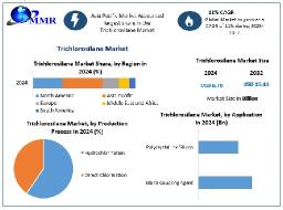 Trichlorosilane Market Future Scope, Demands and Industry Growths Forecast 2025-2032
