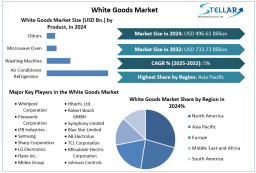 TMT Steel Market  Size to Grow at a CAGR of 9.2% in the Forecast Period of 2025-2032
