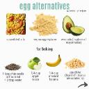 Fat Replacers Market Growth Driven by Health Trends, Innovation, Consumer Awareness, and Global Opportunities