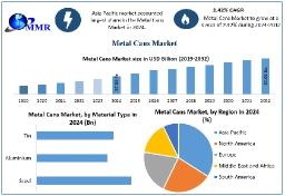 Metal Cans Market Competitive Analysis, Recent Developments, Growth Drivers Forecast 2025–2032