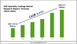 UAE Specialty Coatings Market 2030: Key Companies, Player Strategies & Forecast