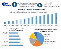 Industrial Weighing Machines Market Competitive Analysis, Growth Drivers Forecast 2025–2032