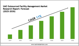 UAE Outsourced Facility Management Market 2030: Executive Overview, Trends & Future Prospects