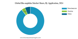 Bio-naphtha Market Demand, Trends, and Growth Projections to 2032