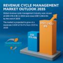 Revenue Cycle Management Market to Reach USD 1,240.8 Billion by 2035 – Driven by Digital Healthcare Transformation