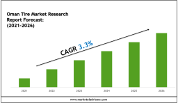 Oman Tire Market Scope & Volume Analysis with Executive Overview 2026