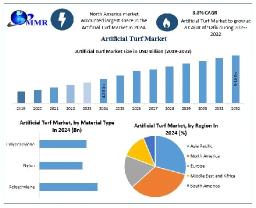 Artificial Turf Market Demand, Industry Growth, Development Analysis Forecast 2025 – 2032