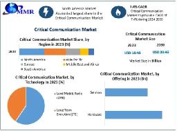Critical Communication Market Demand, Industry Growth, Development Analysis Forecast 2024 – 2030