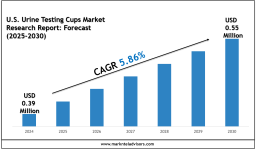 U.S. Urine Testing Cups Market Forecast 2030: Emerging Trends 