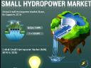 Small Hydropower Market Size, Share, Trends, and Forecast 2025–2032