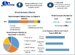 Street Sweepers Market Forecast and Emerging Trends
