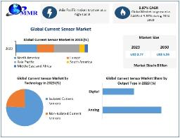 Current Sensor Market  Segmentation, Outlook, and Overview Trends 2024-2030