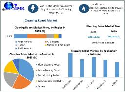 Cleaning Robot Market Regional Performance and Opportunities 2030