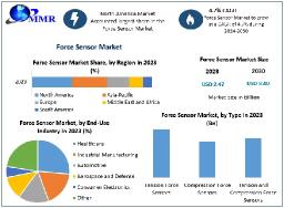 Force Sensor Market Innovations, Trends, and Forecast 2023-2030
