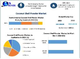 Coconut Shell Powder Market Size, Share, and Regional Insights 2024-2030