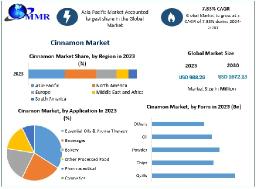 Cinnamon Market Size and Share, Global Insights and Regional Highlights (2024-2030)