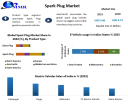 Spark Plug Market – Expected to Grow at a CAGR of 5% During (2024-2030) 