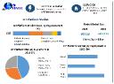 IoT Platform Market Analysis by Trends, Size, Share, and Emerging Technologies And Forecast 2030